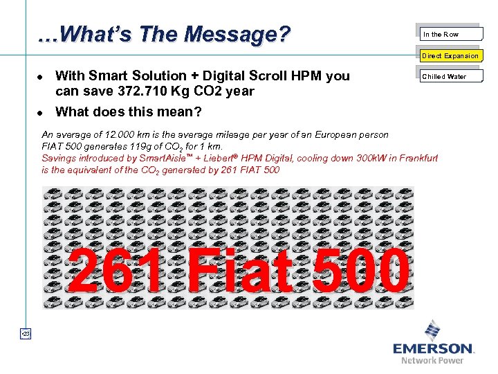 …What’s The Message? In the Row Direct Expansion l l With Smart Solution +