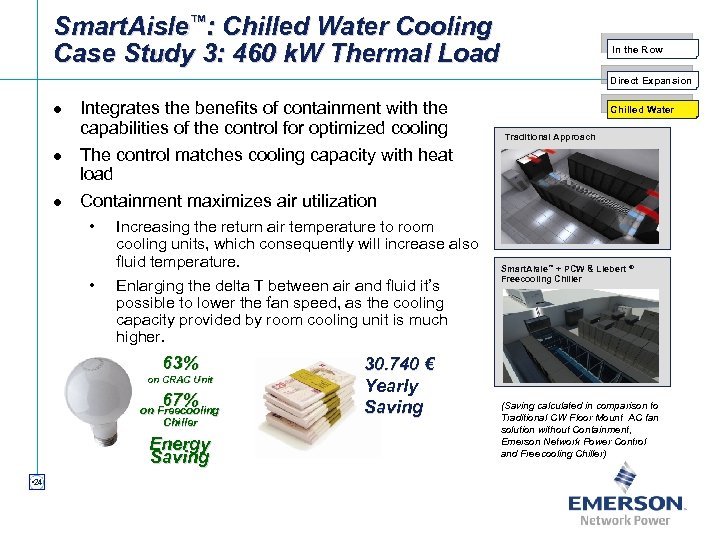 Smart. Aisle™: Chilled Water Cooling Case Study 3: 460 k. W Thermal Load In