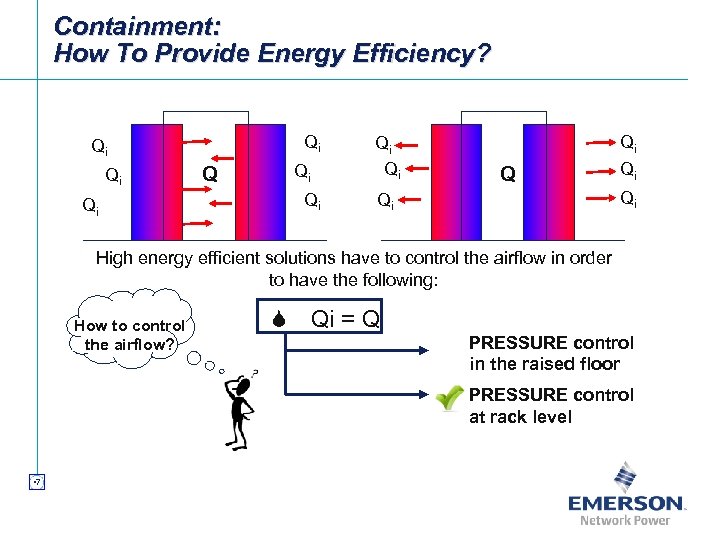 Containment: How To Provide Energy Efficiency? Qi Qi Q Qi Qi Qi High energy