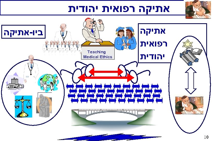  אתיקה רפואית יהודית אתיקה רפואית יהודית 01 ביו-אתיקה Teaching Medical Ethics 