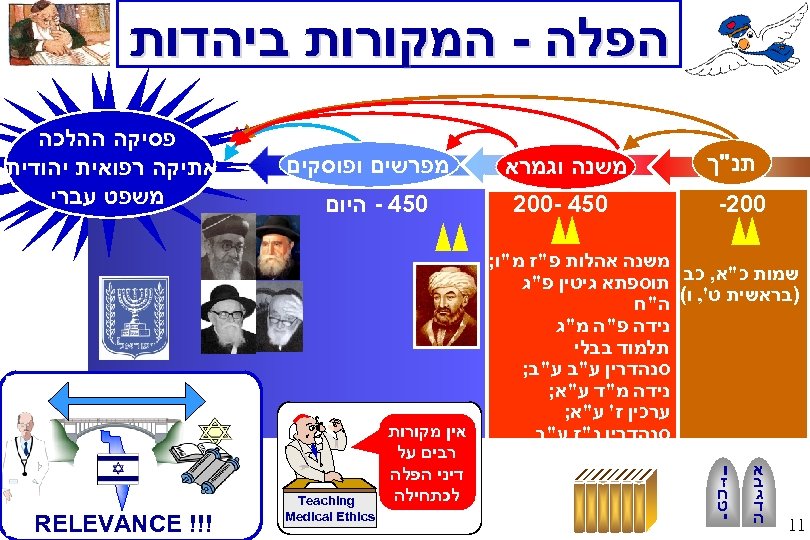  הפלה - המקורות ביהדות תנ"ך 002 - משנה וגמרא 054 -002 מפרשים ופוסקים