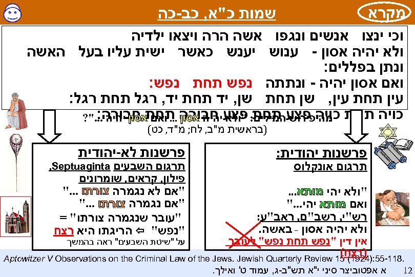  מקרא שמות כ"א, כב-כה וכי ינצו אנשים ונגפו אשה הרה ויצאו ילדיה ולא