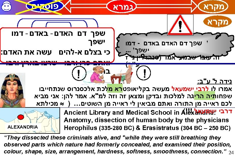  פוסקים מקרא גמרא מקרא שפך דם האדם - באדם - דמו ישפך :