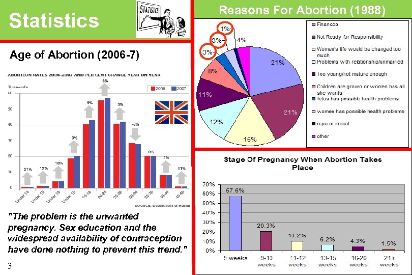  Statistics Age of Abortion (2006 -7) "The problem is the unwanted pregnancy. Sex