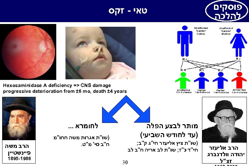  פוסקים להלכה טאי - זקס הרב ? ? ? Hexosaminidase A deficiency =>