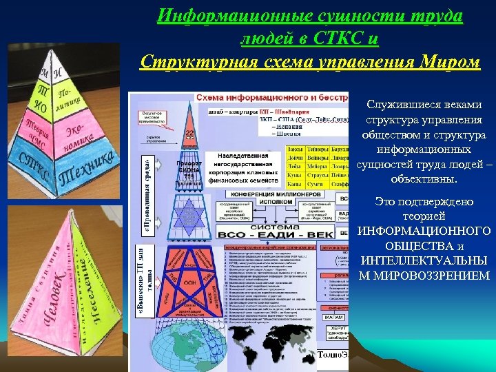 Информационные сущности труда людей в СТКС и Структурная схема управления Миром Служившиеся веками структура