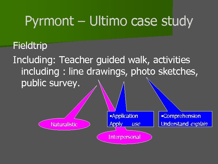 Pyrmont – Ultimo case study Fieldtrip Including: Teacher guided walk, activities including : line