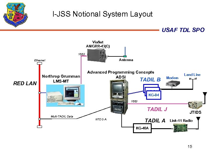 I-JSS Notional System Layout USAF TDL SPO Via. Sat AN/GRR-43(C) 1553 Antenna Ethernet RED