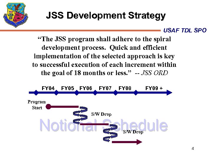 JSS Development Strategy USAF TDL SPO “The JSS program shall adhere to the spiral