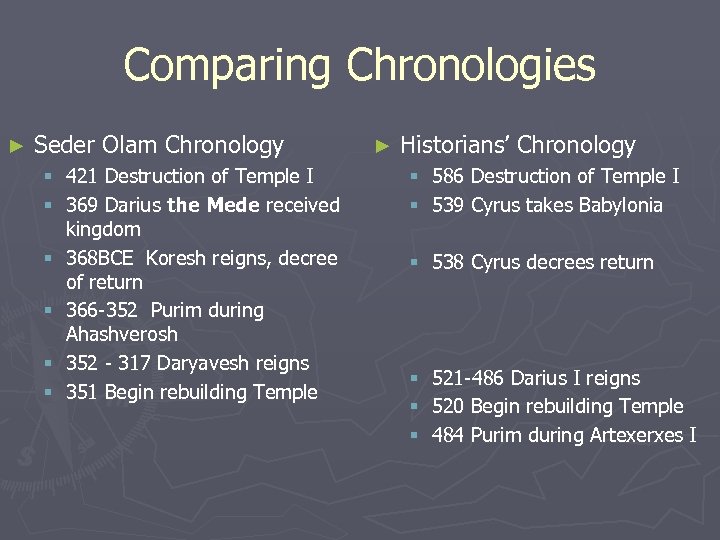 Comparing Chronologies ► Seder Olam Chronology § 421 Destruction of Temple I § 369