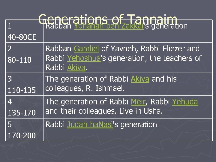 1 40 -80 CE 2 80 -110 3 110 -135 4 135 -170 5