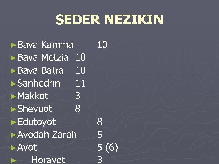 SEDER NEZIKIN ►Bava Kamma ►Bava Metzia ►Bava Batra ►Sanhedrin ►Makkot ►Shevuot 10 10 11