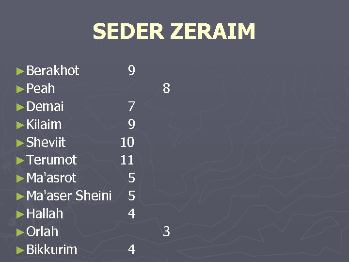 SEDER ZERAIM ►Berakhot 9 ►Peah 7 ►Kilaim 9 ►Sheviit 10 ►Terumot 11 ►Ma'asrot 5