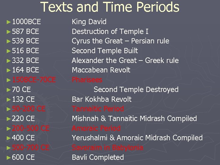 Texts and Time Periods ► 1000 BCE ► 587 BCE ► 539 BCE ►