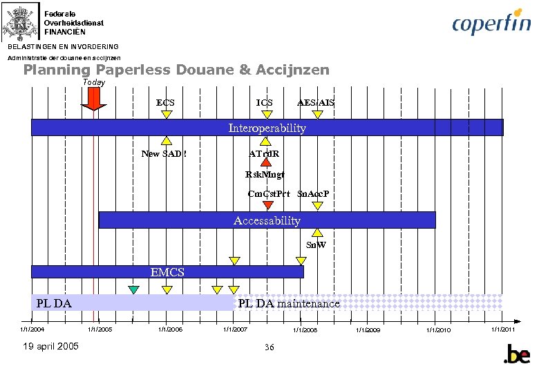 Federale Overheidsdienst FINANCIËN BELASTINGEN EN INVORDERING Administratie der douane en accijnzen Planning Paperless Douane