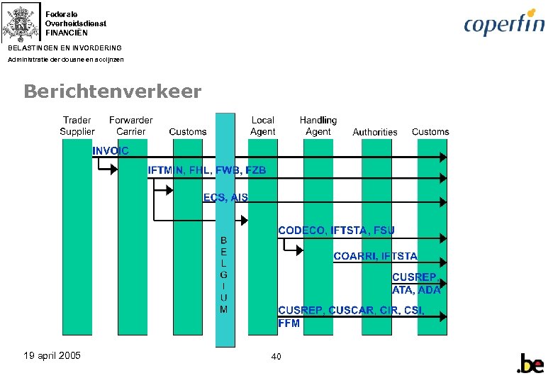 Federale Overheidsdienst FINANCIËN BELASTINGEN EN INVORDERING ...