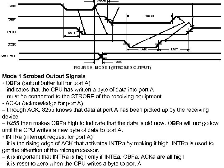 Mode 1 Strobed Output Signals • OBFa (output buffer full for port A) –