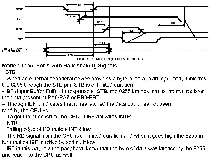 Mode 1 Input Ports with Handshaking Signals • STB – When an external peripheral