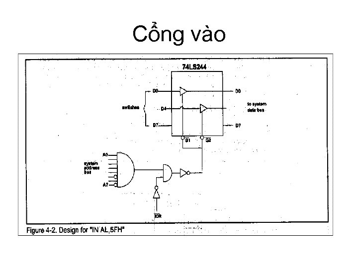 Cổng vào 