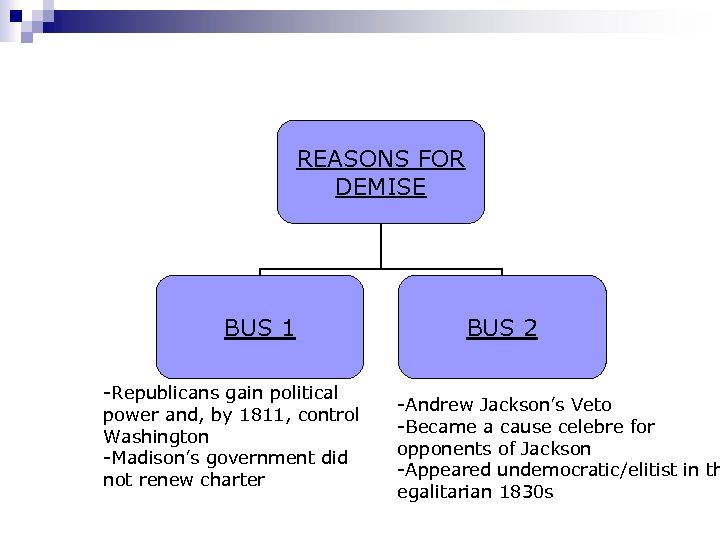 REASONS FOR DEMISE BUS 1 -Republicans gain political power and, by 1811, control Washington