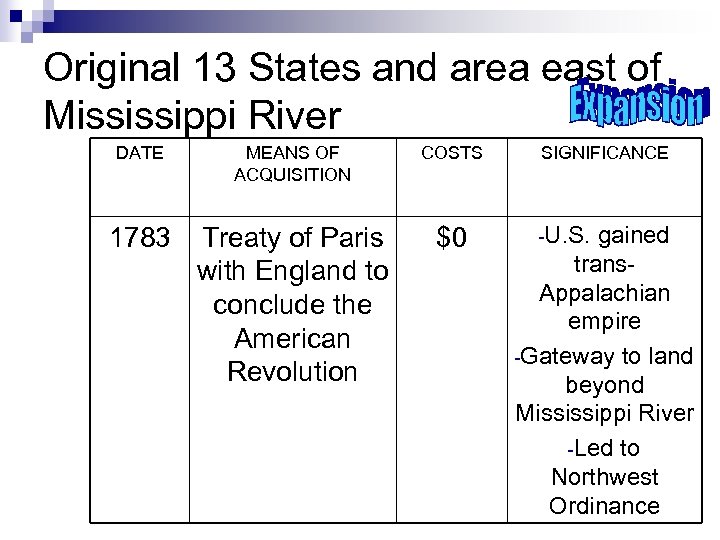 Original 13 States and area east of Mississippi River DATE MEANS OF ACQUISITION COSTS