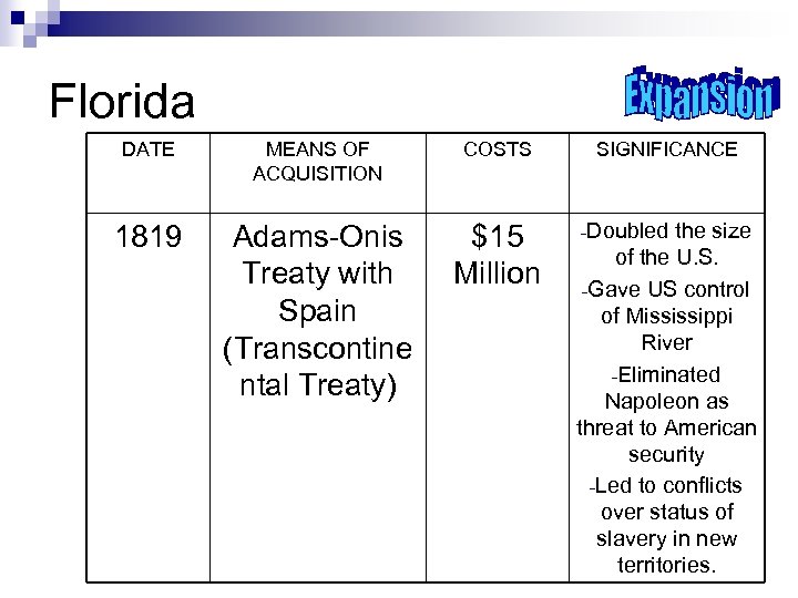 Florida DATE MEANS OF ACQUISITION COSTS SIGNIFICANCE 1819 Adams-Onis Treaty with Spain (Transcontine ntal