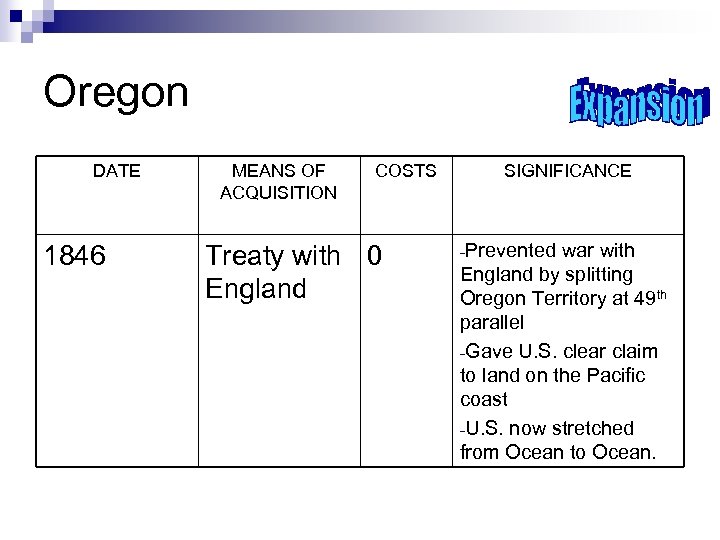 Oregon DATE 1846 MEANS OF ACQUISITION COSTS Treaty with 0 England SIGNIFICANCE -Prevented war
