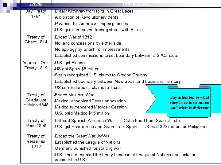 Treaty Jay Treaty 1794 PROVISIONS -Britain withdrew from forts in Great Lakes -Arbitration of