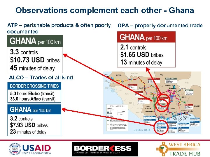 Observations complement each other - Ghana ATP – perishable products & often poorly documented