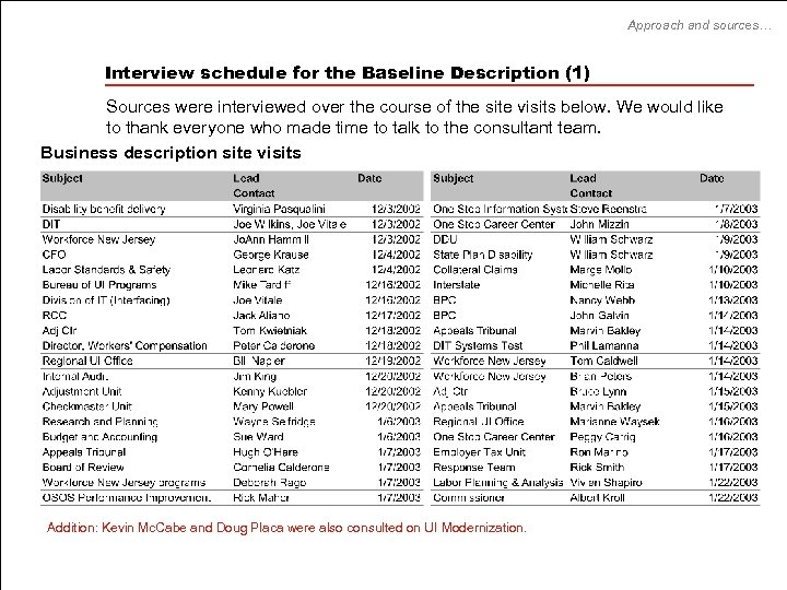 Approach and sources… Interview schedule for the Baseline Description (1) Sources were interviewed over