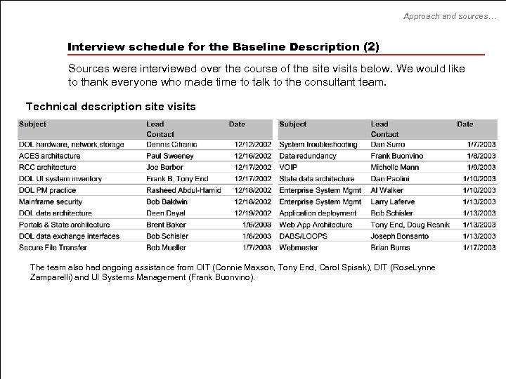 Approach and sources… Interview schedule for the Baseline Description (2) Sources were interviewed over