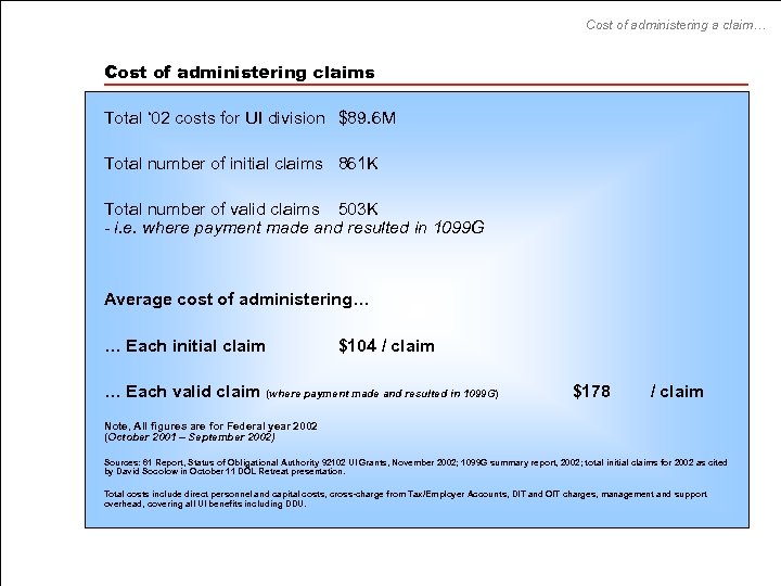 Cost of administering a claim… Cost of administering claims Total ‘ 02 costs for