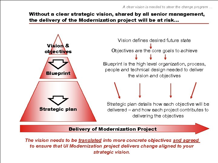 A clear vision is needed to steer the change program … Without a clear