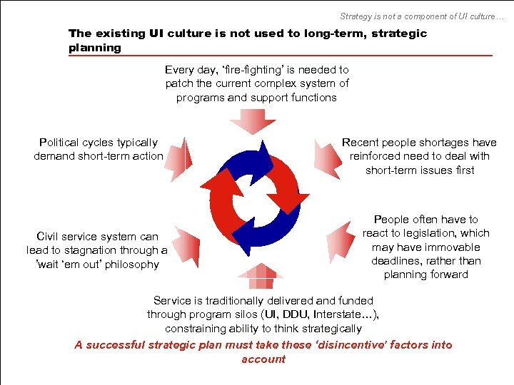 Strategy is not a component of UI culture… The existing UI culture is not