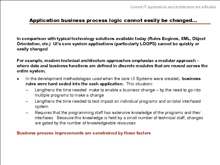 Current IT applications and architecture are inflexible Application business process logic cannot easily be