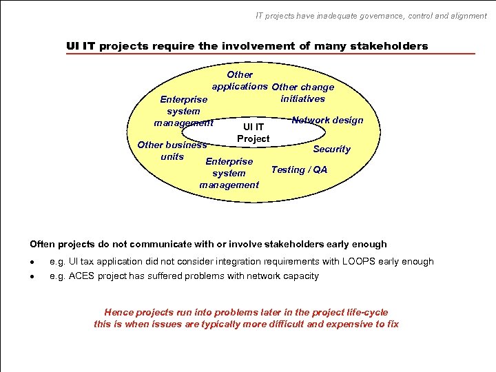 IT projects have inadequate governance, control and alignment UI IT projects require the involvement