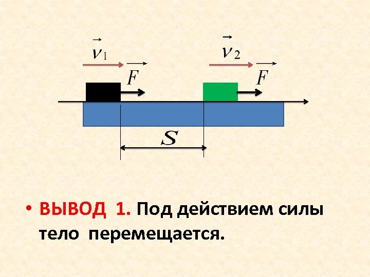  • ВЫВОД 1. Под действием силы тело перемещается. 