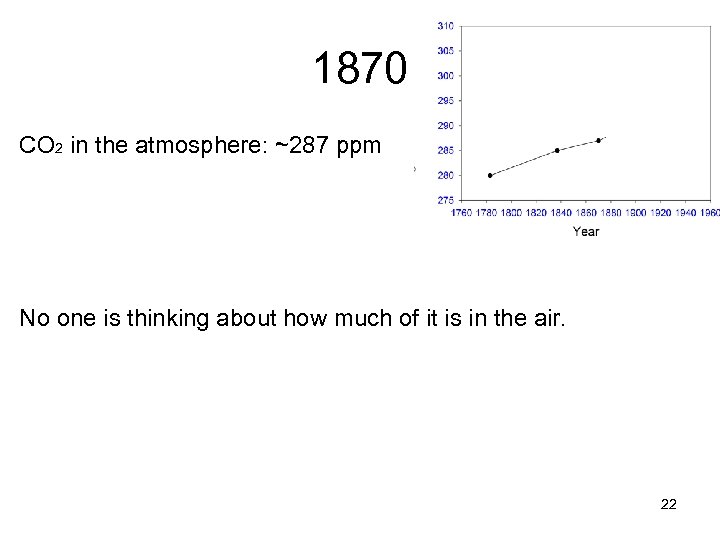1870 CO 2 in the atmosphere: ~287 ppm No one is thinking about how