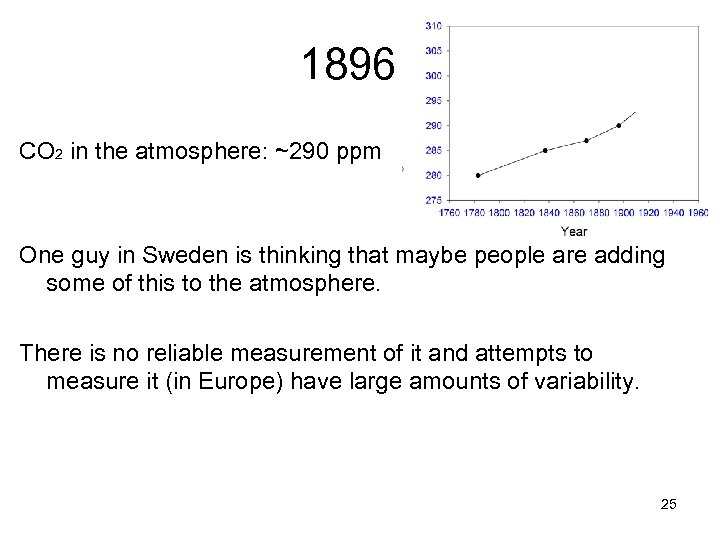 1896 CO 2 in the atmosphere: ~290 ppm One guy in Sweden is thinking
