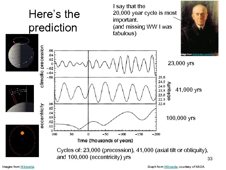 Here’s the prediction I say that the 20, 000 year cycle is most important.