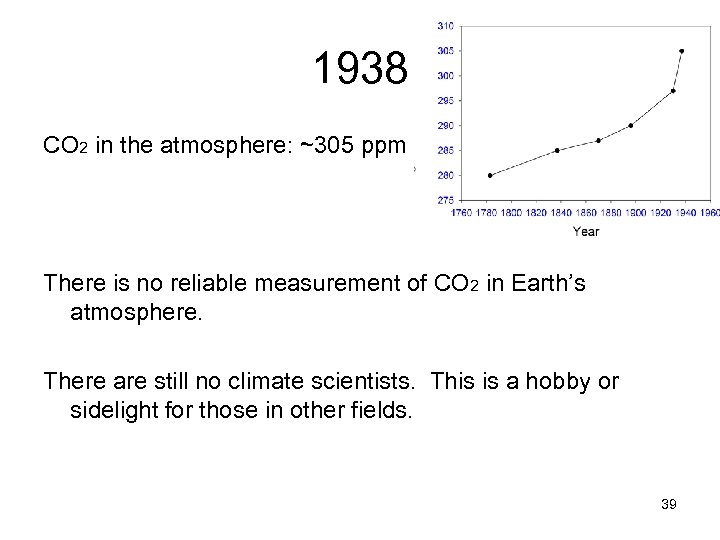 1938 CO 2 in the atmosphere: ~305 ppm There is no reliable measurement of