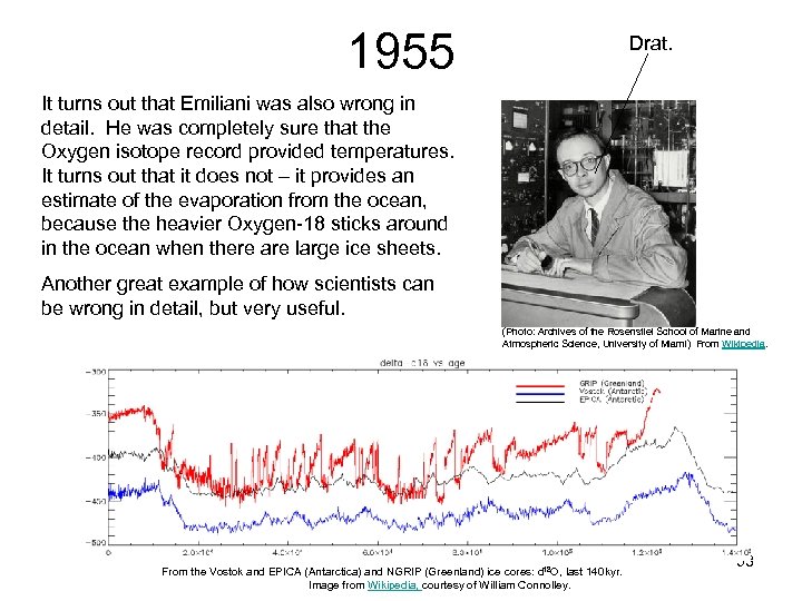 1955 Drat. It turns out that Emiliani was also wrong in detail. He was