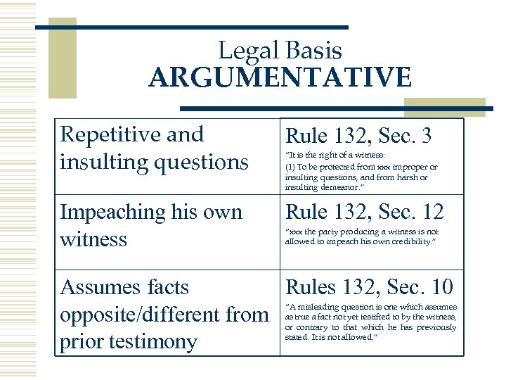 Legal Basis ARGUMENTATIVE Repetitive and insulting questions Rule 132, Sec. 3 Impeaching his own