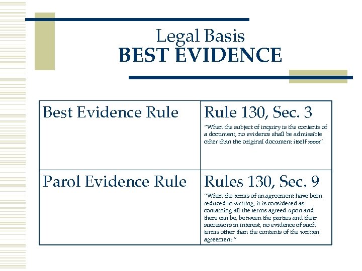Legal Basis BEST EVIDENCE Best Evidence Rule 130, Sec. 3 “When the subject of