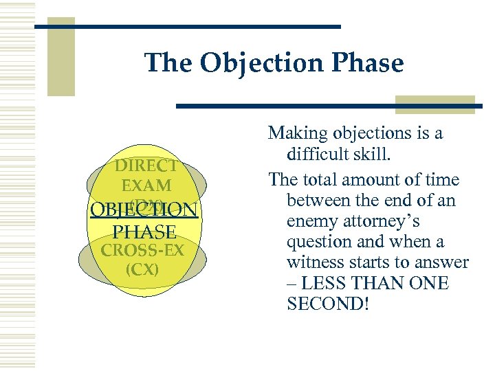 The Objection Phase DIRECT EXAM (DX) OBJECTION PHASE CROSS-EX (CX) Making objections is a