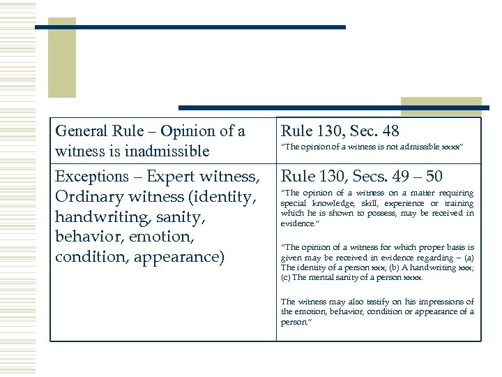 General Rule – Opinion of a witness is inadmissible Rule 130, Sec. 48 Exceptions