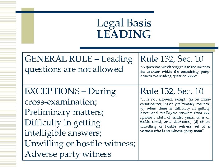 Legal Basis LEADING GENERAL RULE – Leading Rule 132, Sec. 10 “A question which