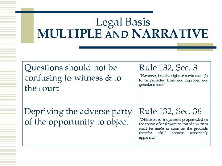 Legal Basis MULTIPLE AND NARRATIVE Questions should not be confusing to witness & to