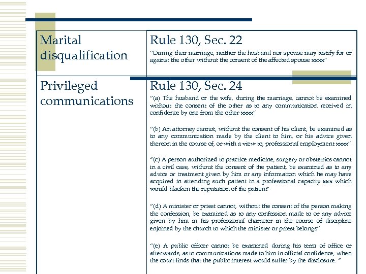 Marital disqualification Rule 130, Sec. 22 Privileged communications Rule 130, Sec. 24 “During their