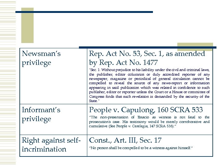 Newsman’s privilege Rep. Act No. 53, Sec. 1, as amended by Rep. Act No.